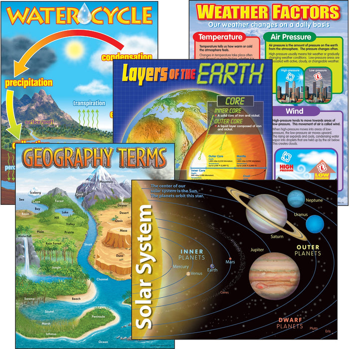 Trend Gr 2-9 Earth Science Learning Charts Combo